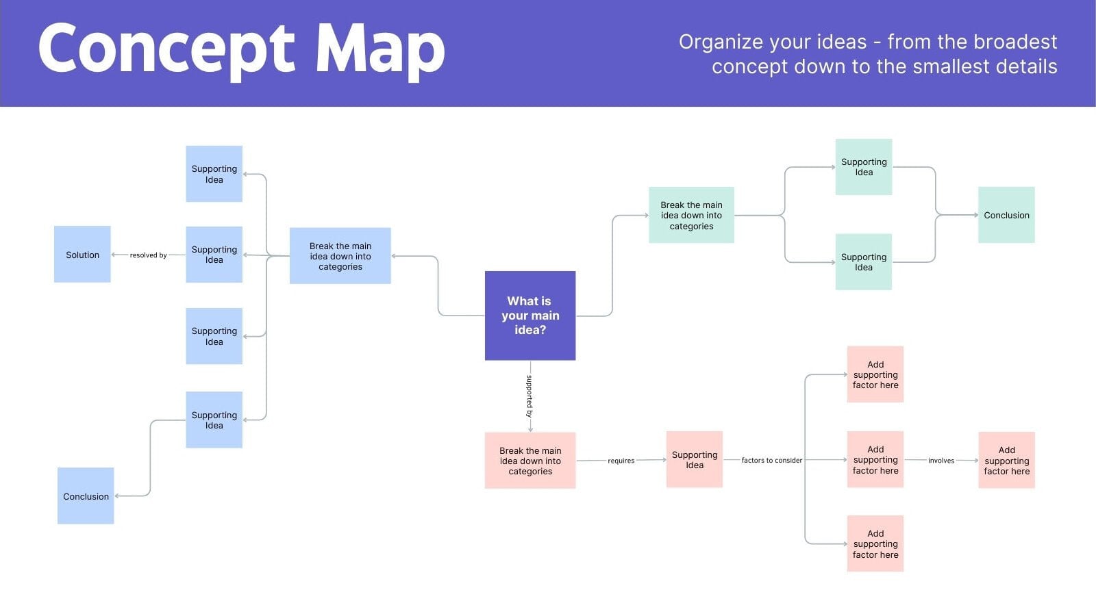 Crea un Mapa Conceptual (Cómo hacerlo, Ejemplos, Consejos) | Canva