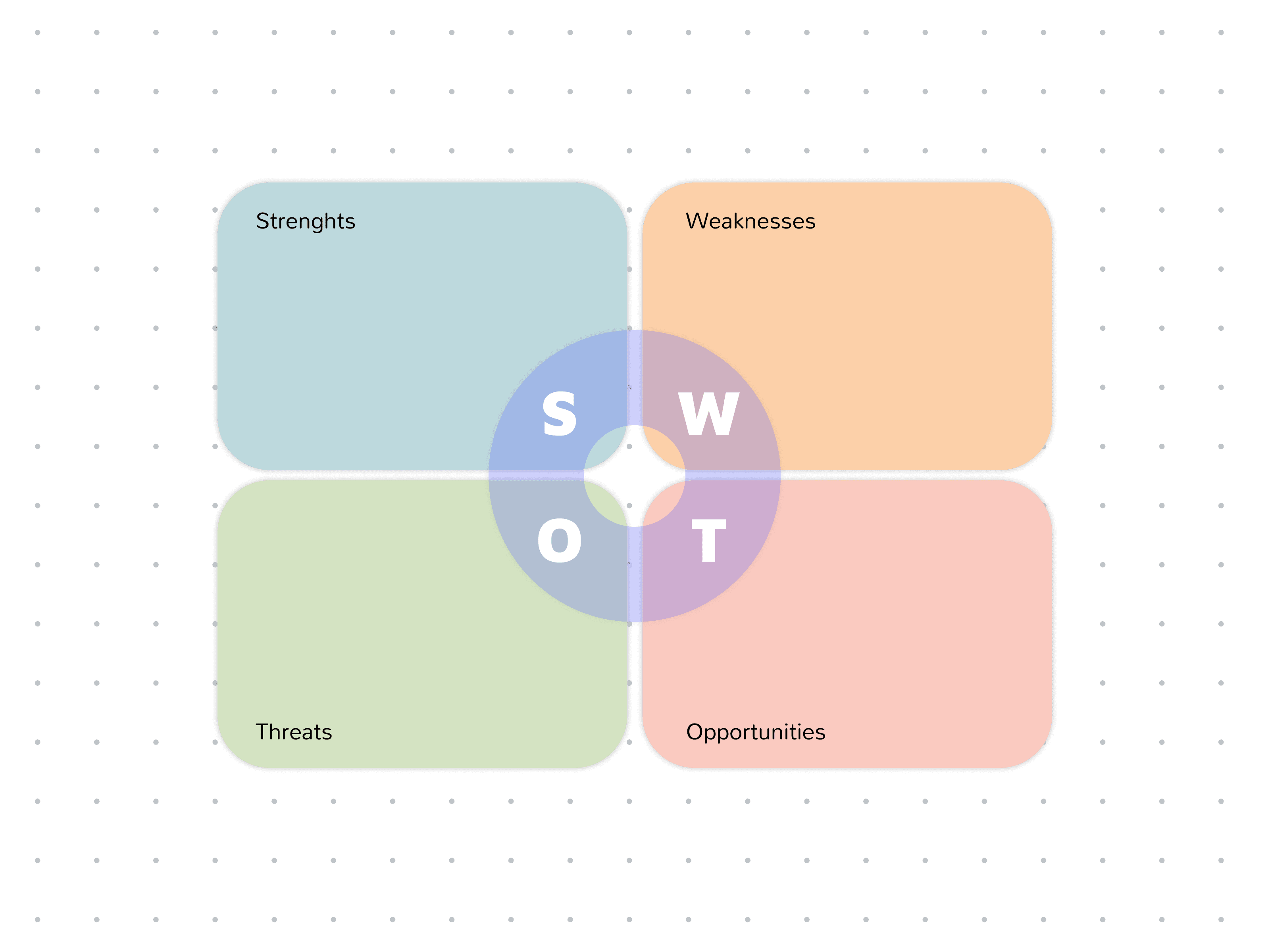 Porter’s Five Forces (Templates and Best Practices) | Canva