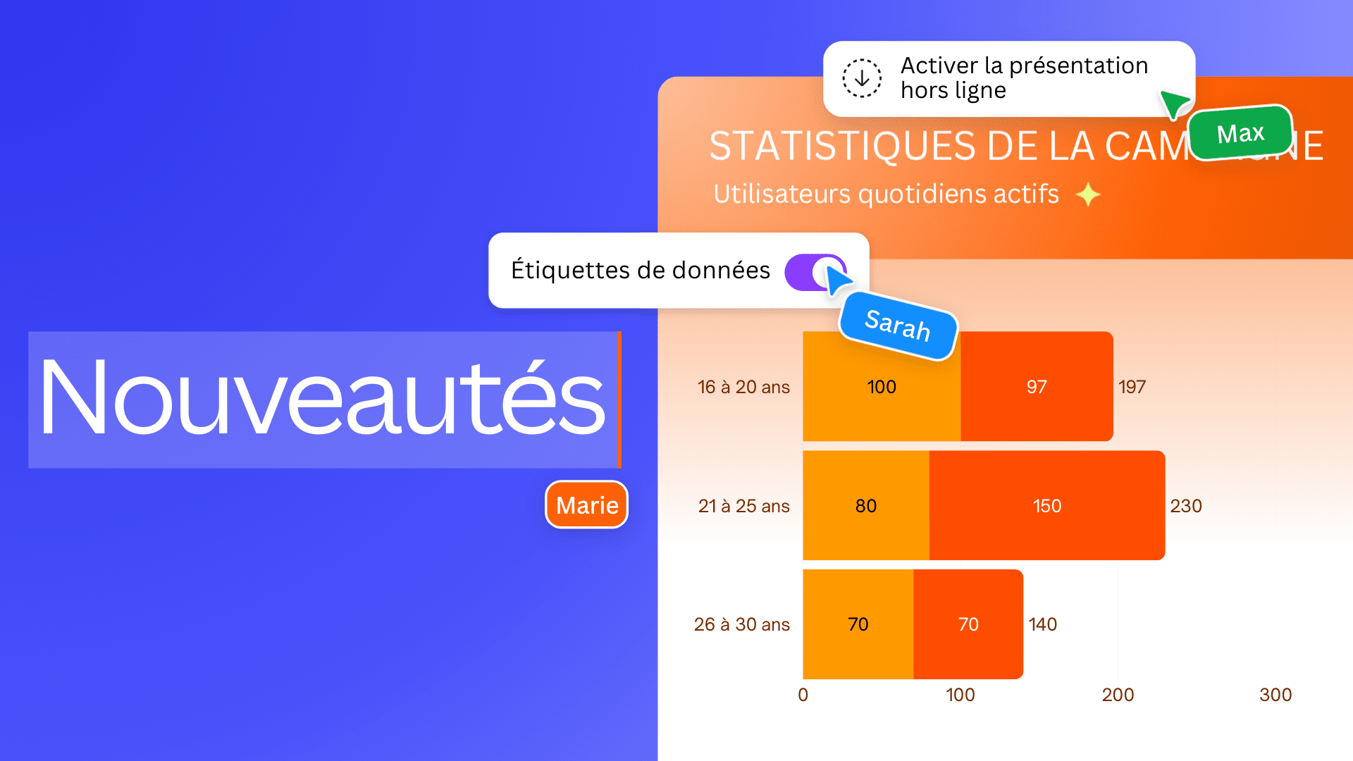 Flash info et Centre de presse | Canva