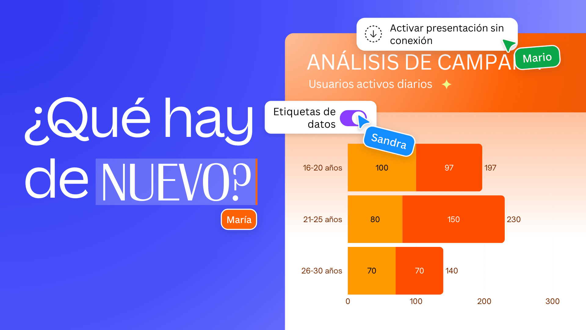 Centro de prensa y noticias canva