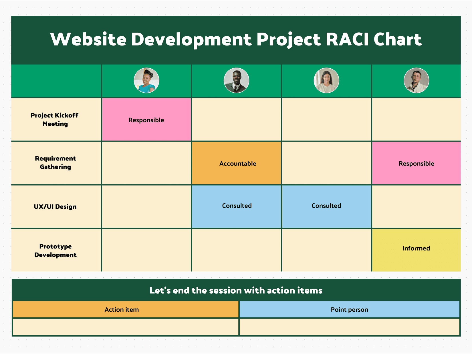 How To Create A Raci Matrix A Project Management