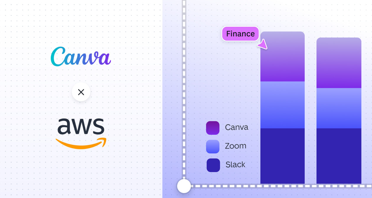 Become a Canva strategic partner | Canva partner program