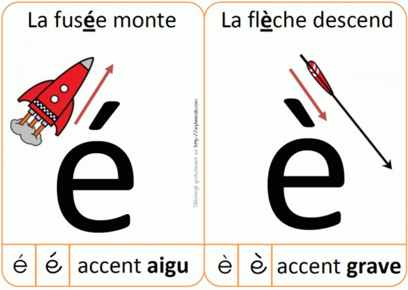 Les Plus Belles Affiches Pour Votre Salle De Classe Canva