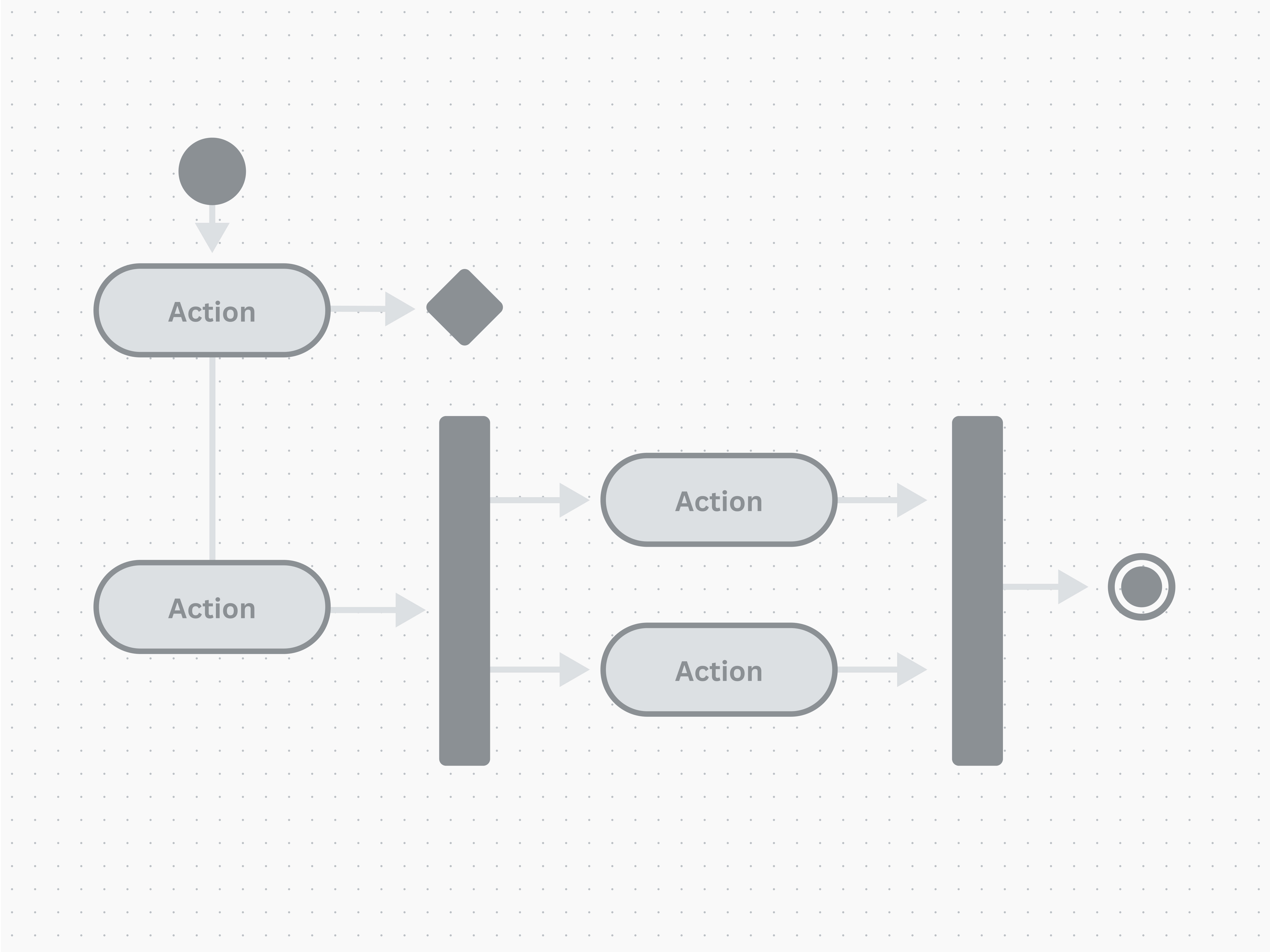 Diagram UML - Pelajari tentang diagram UML | Canva