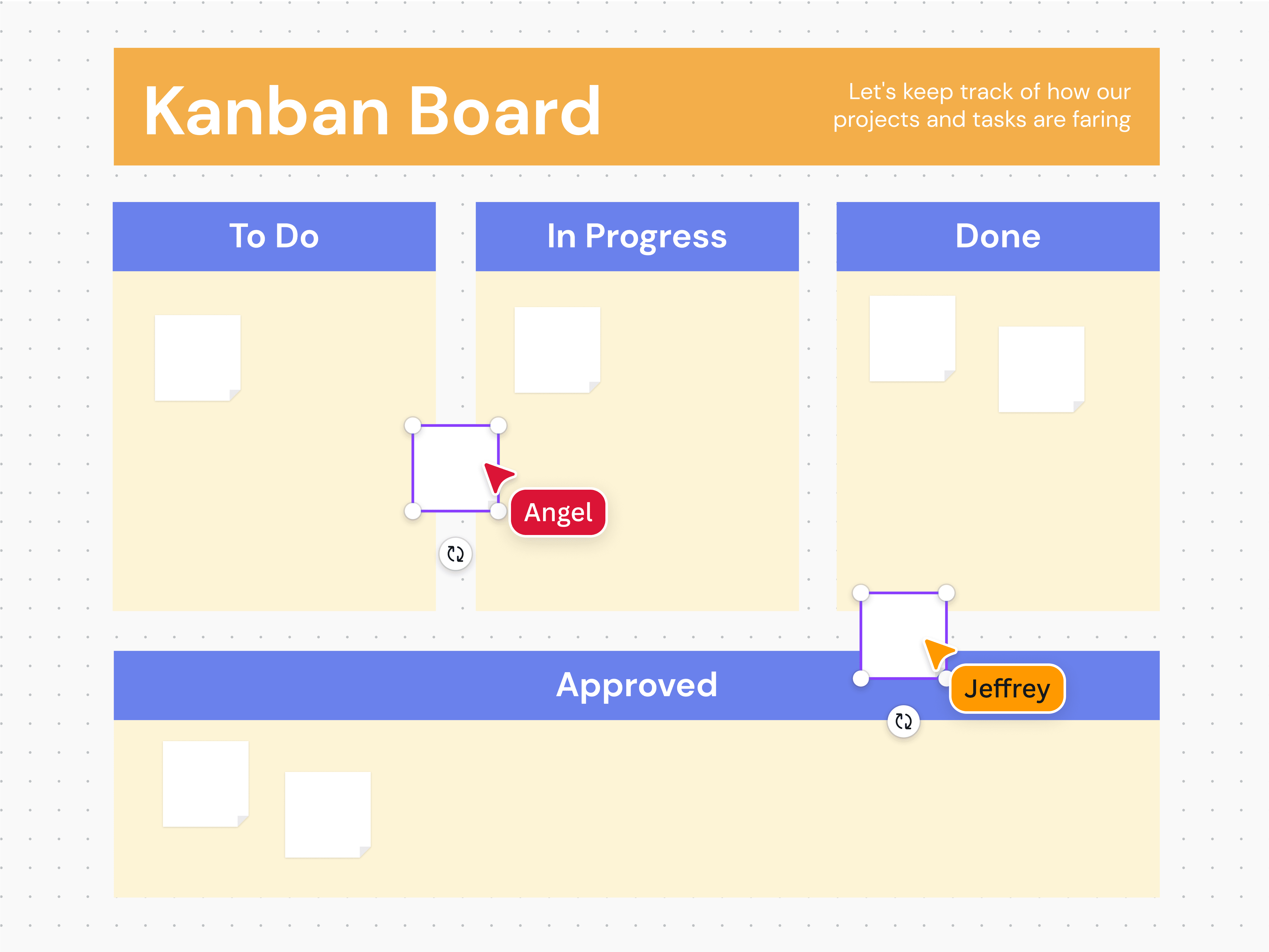 Html/javascript To Do List Kanban Board Kanban Board nedir? (Nasıl Yapılır, Örnekler ve İpuçları) | Canva