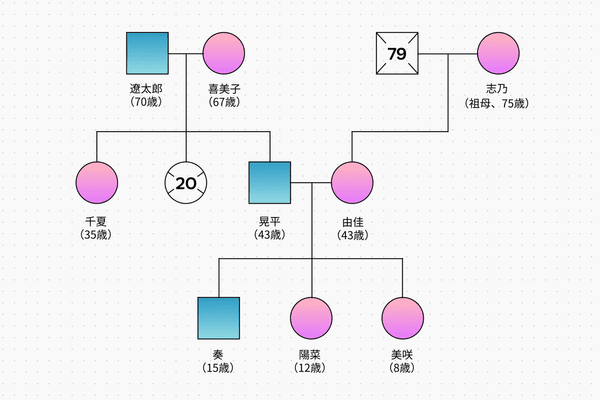 graph_genograms_promo-