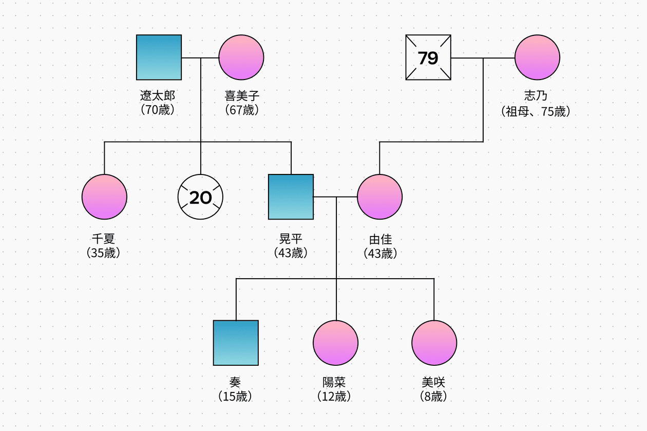 ジェノグラムのはなし―家系図と家族療法 ジェノグラムのはなし―家系図と家族療法 精神神経学雑誌