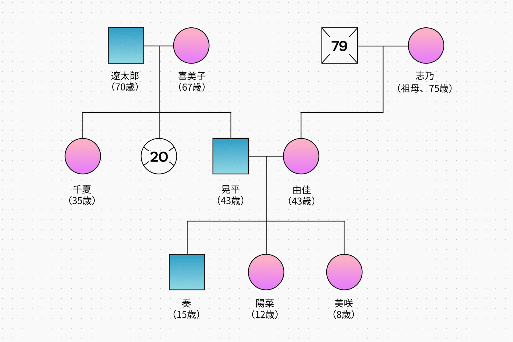 graph_genograms_promo-