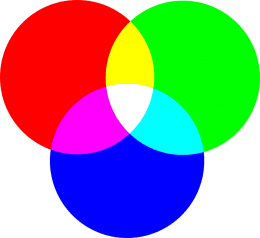 03-Rgb Modelo RGB