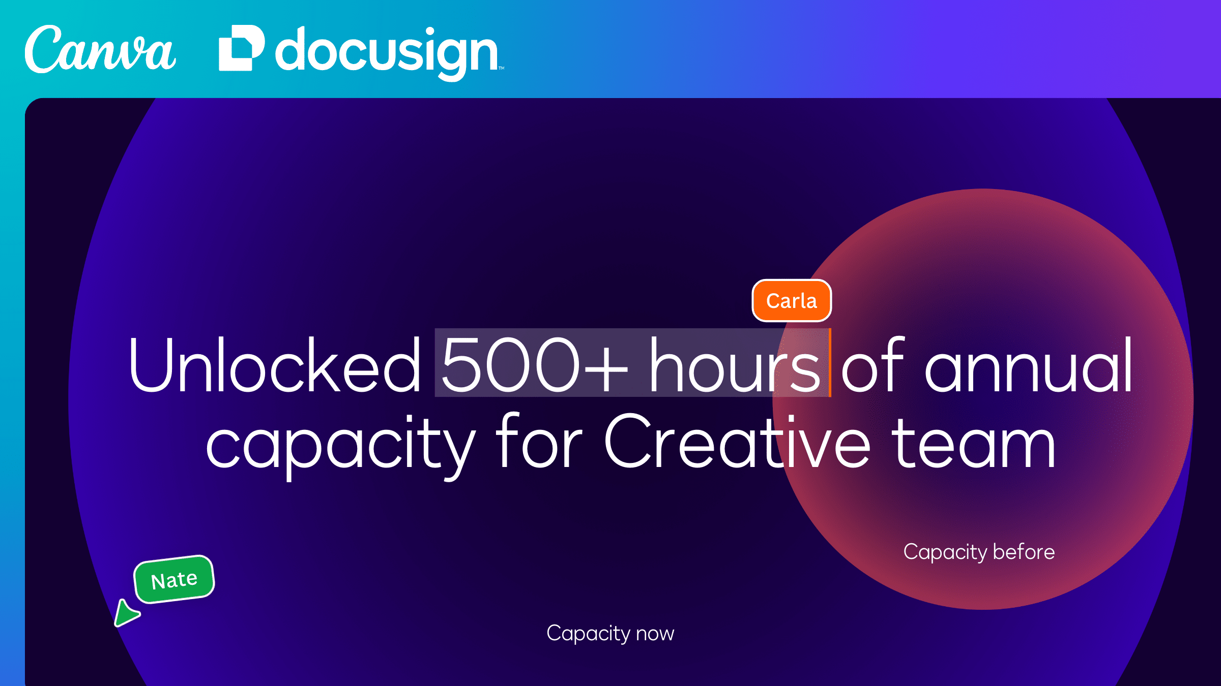 How Docusign scaled a global rebrand and unlocked $300K of Creative ...