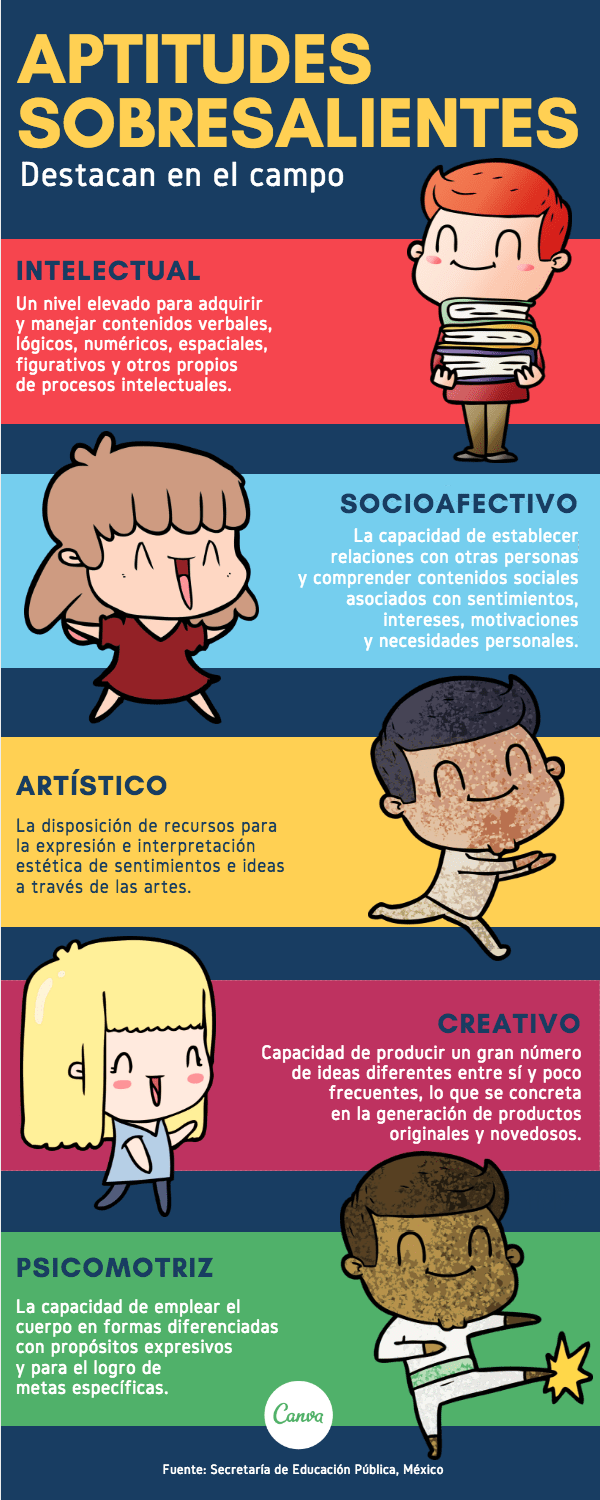 Impulsa a tus estudiantes con necesidades educativas especiales Impulsa a tus estudiantes con necesidades educativas especiales