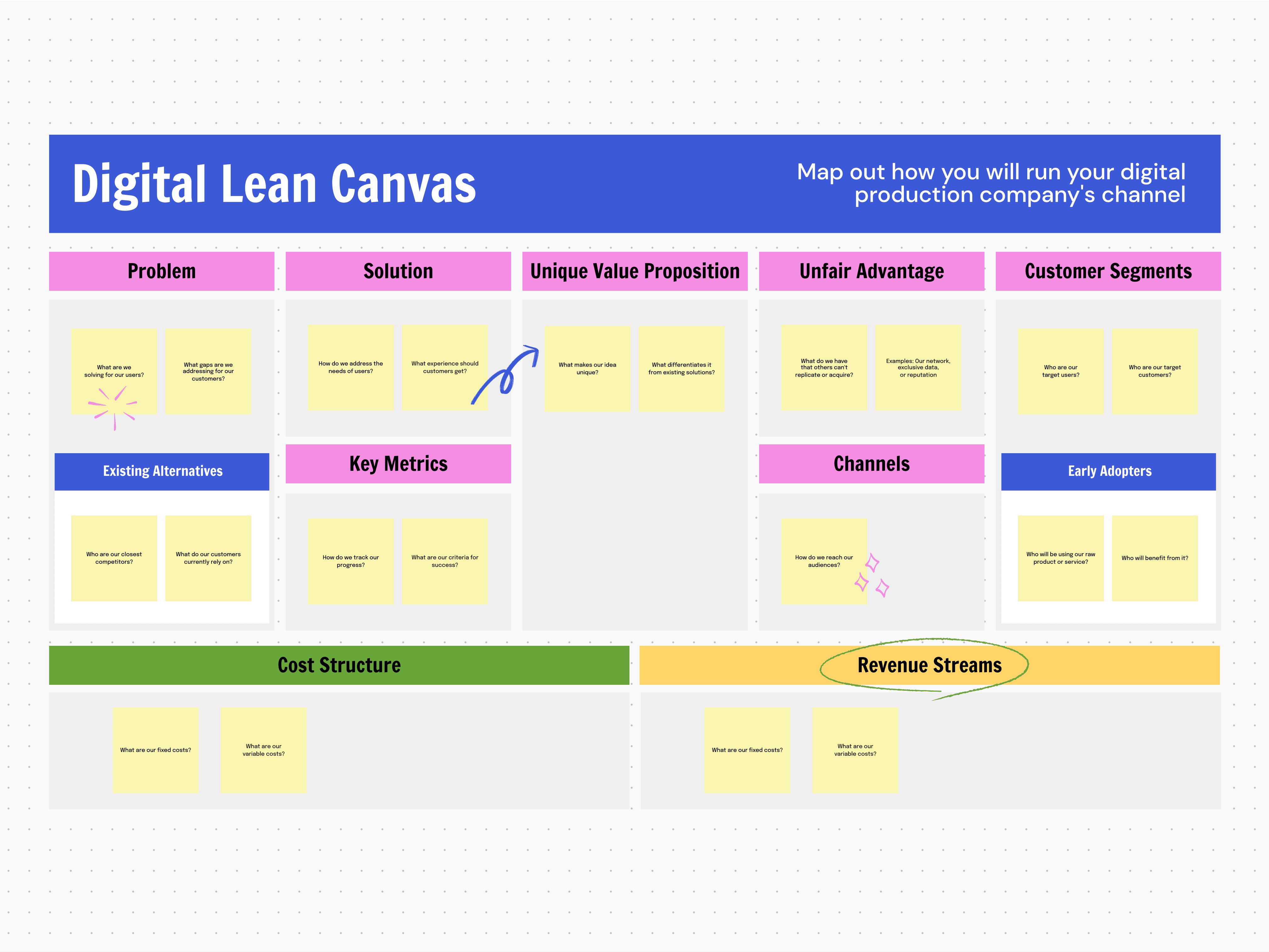 Lean Canvas: cos'è e come crearlo con esempi e suggerimenti | Canva