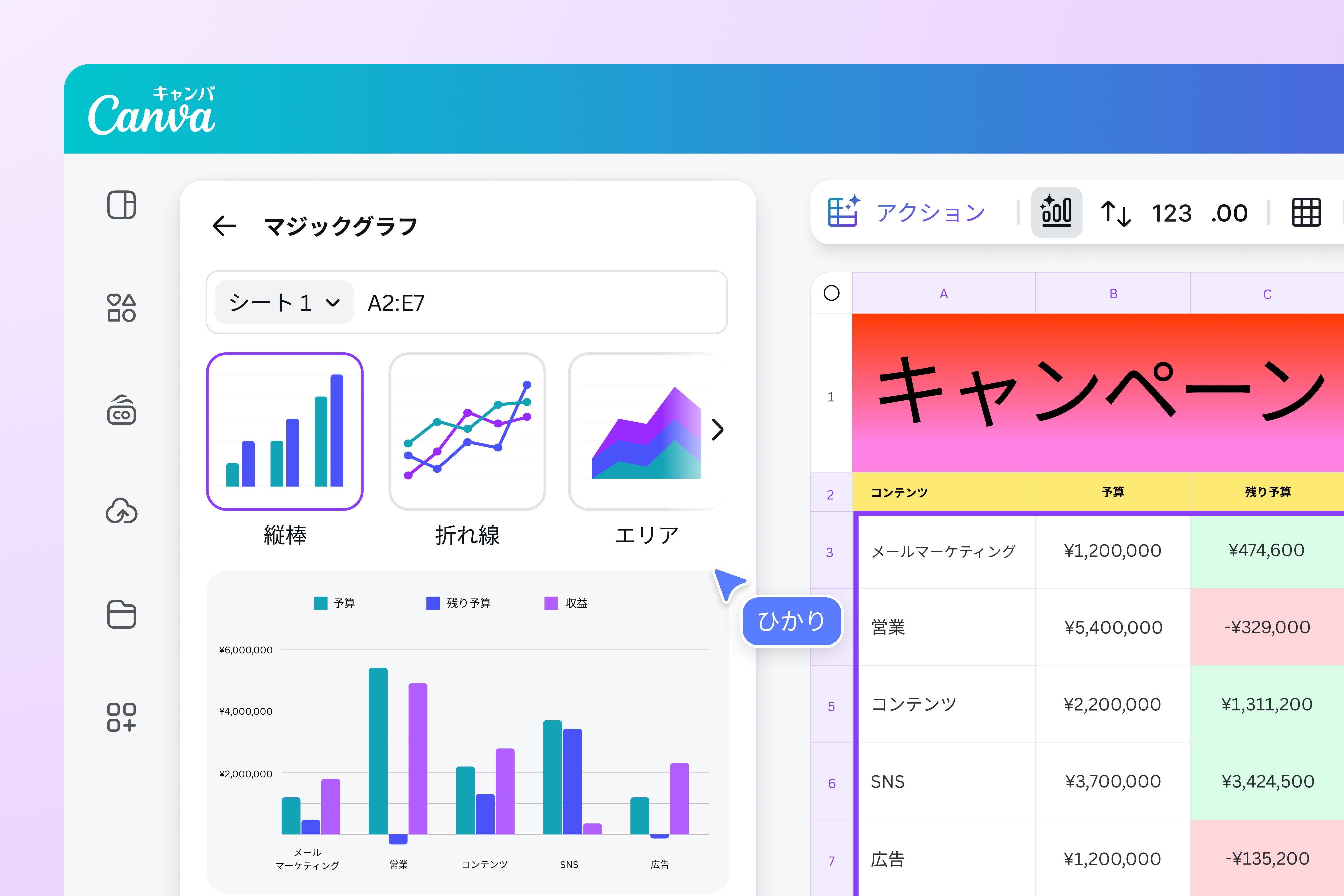 AIデータ分析｜データからインサイトを得るのがこれまで以上に簡単に｜Canva（キャンバ）