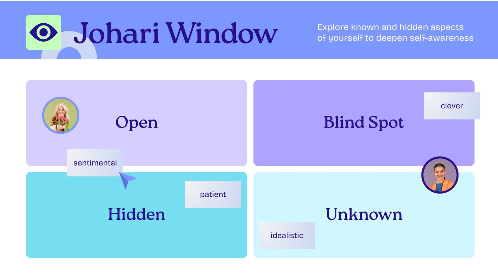 Johari Window Model (Templates and Tips) Canva