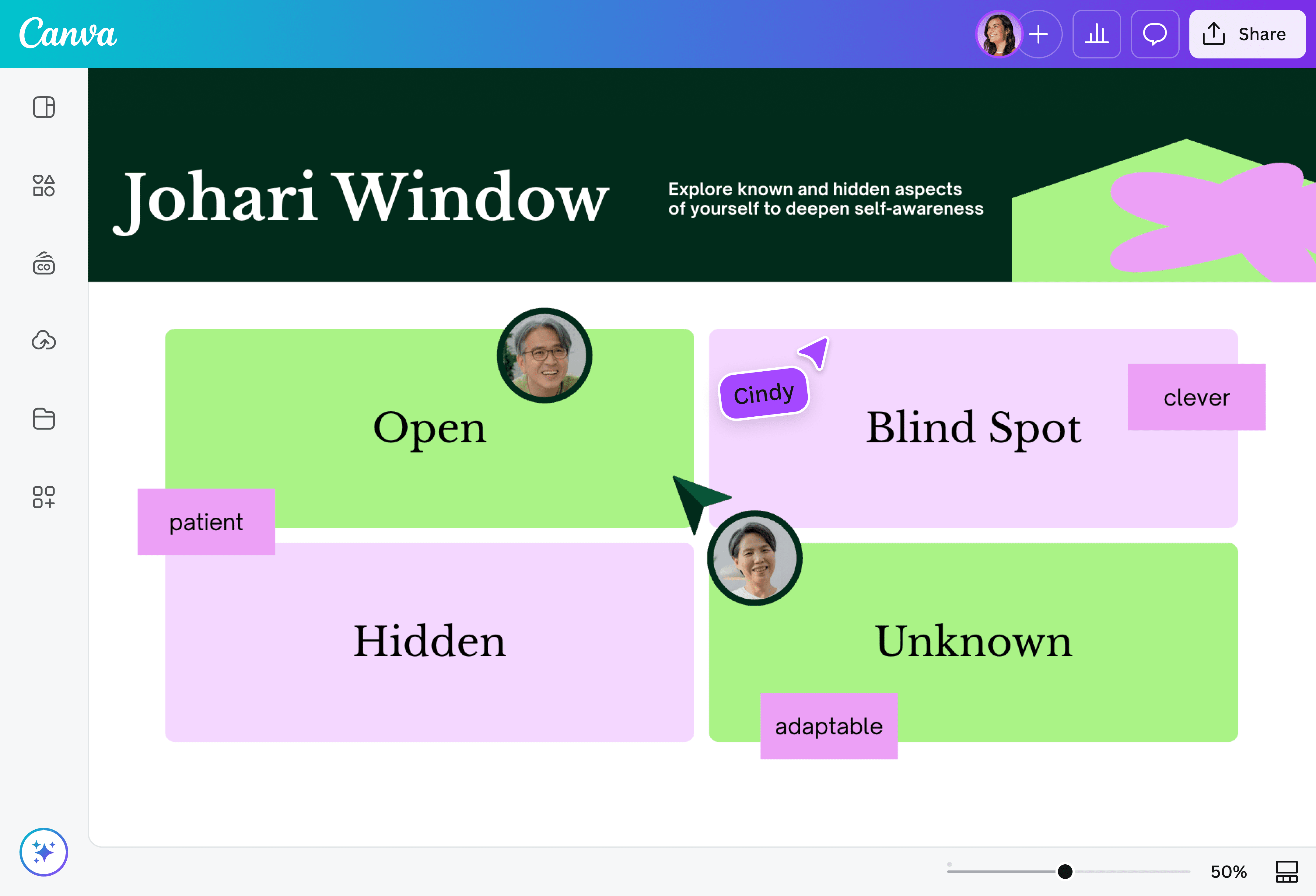 Johari Window Model (Templates and Tips) Canva