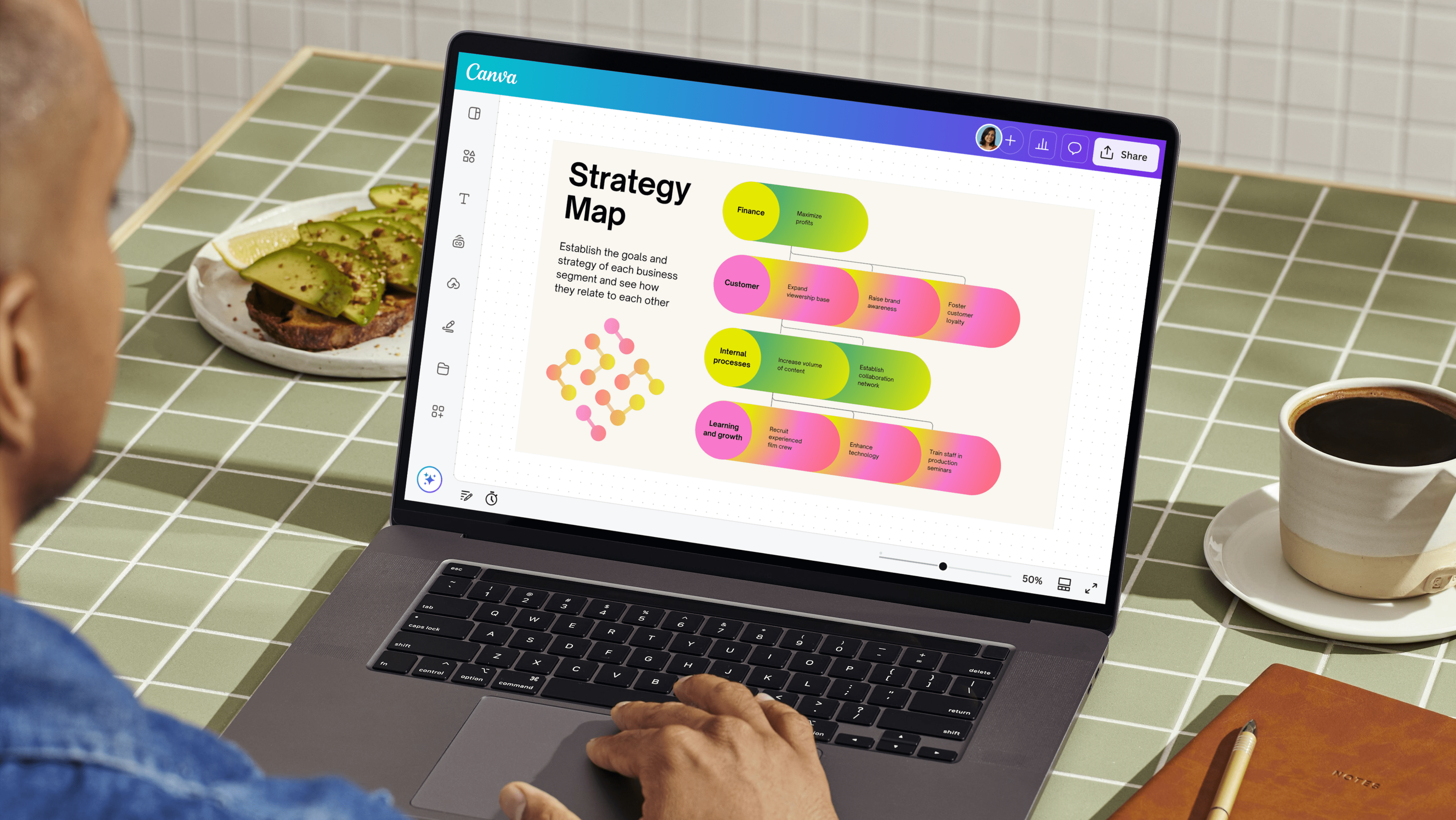 What is a Strategy Map? (Templates and Tips) | Canva