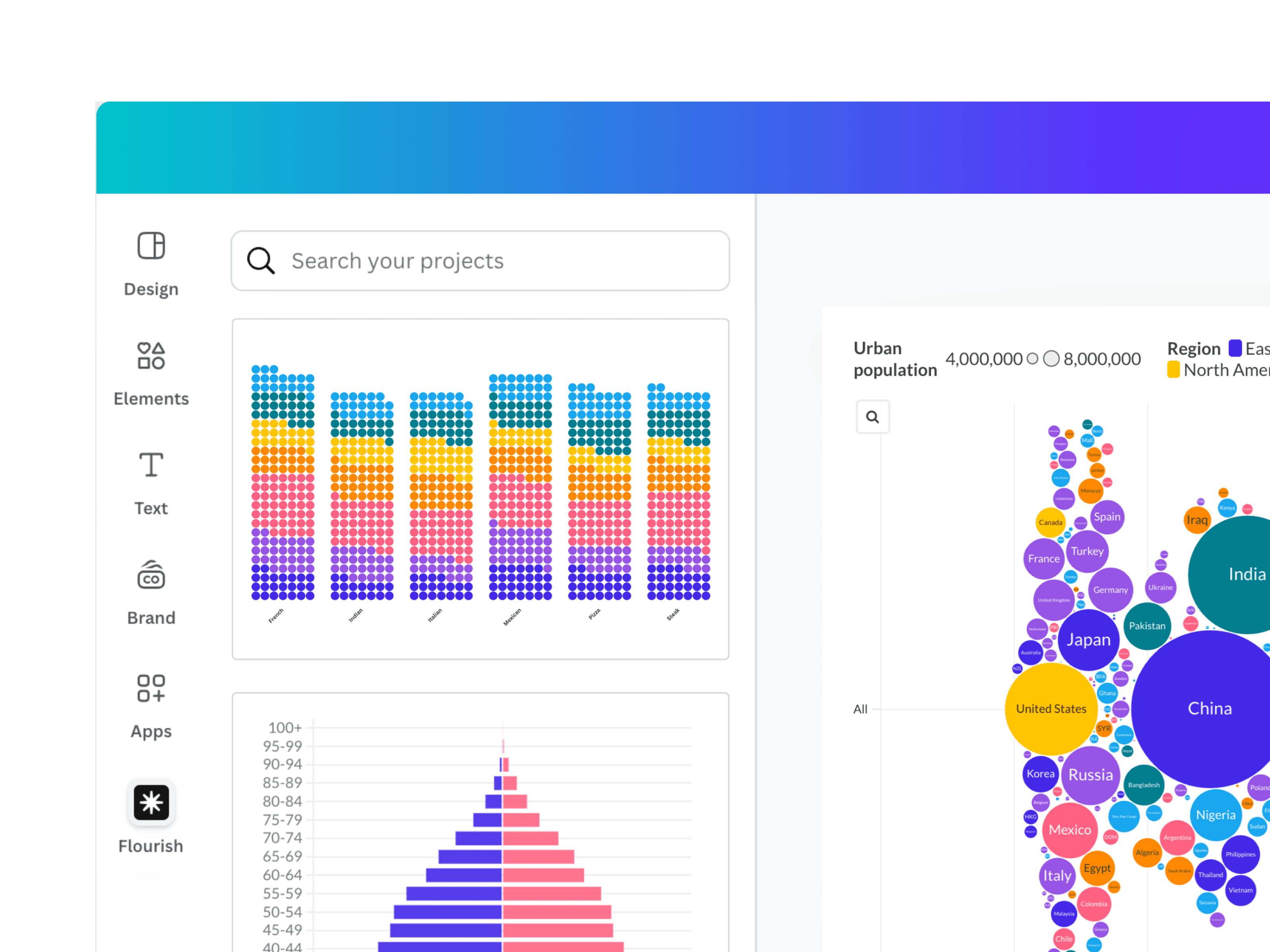 Data Visualization Nedir Veri Görselleştirme Nedir? (Örnekler ve İpuçları) | Canva