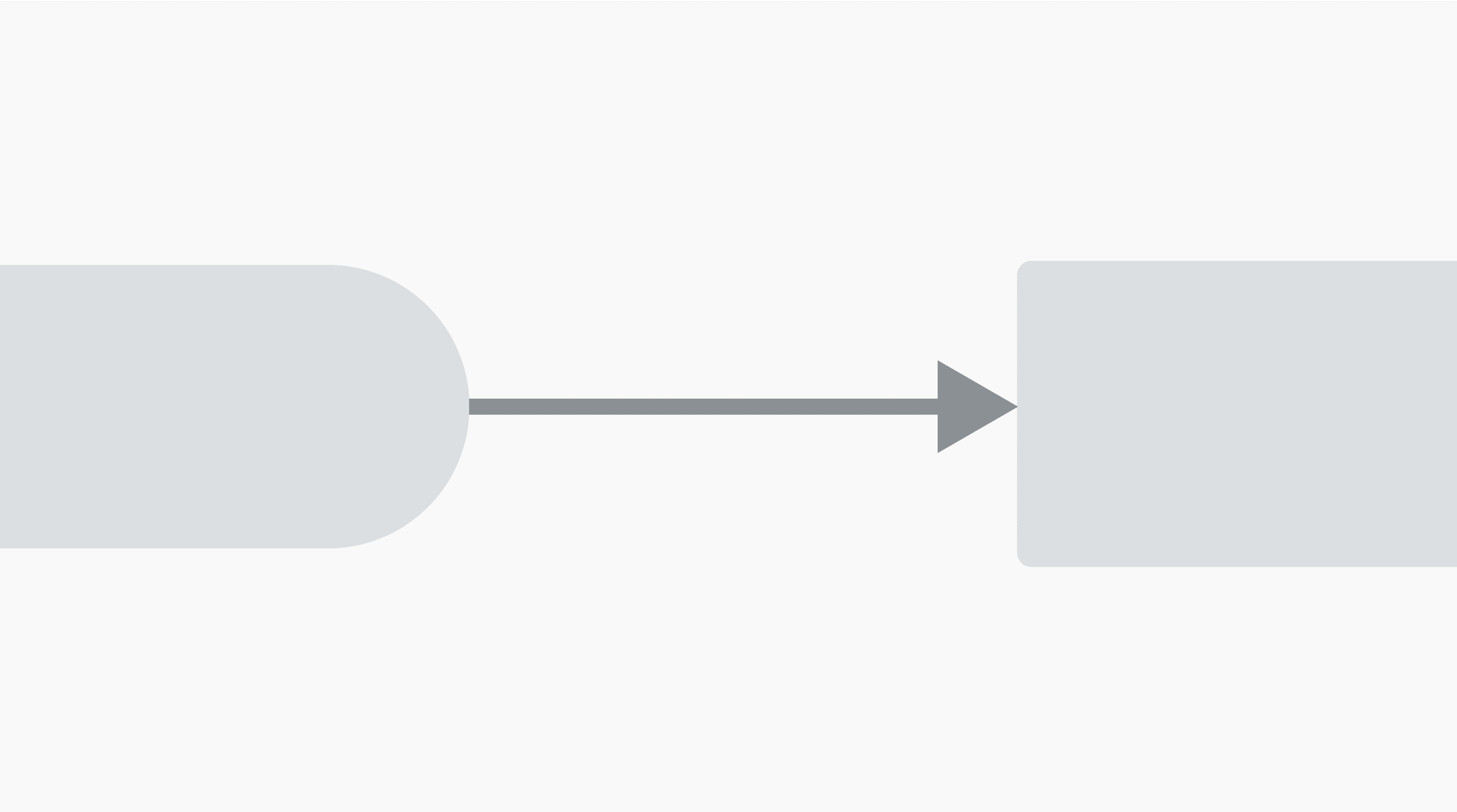 สร้าง Process mapping หรือแผนผังกระบวนการ แนะนำวิธีการ ตัวอย่าง และ ...
