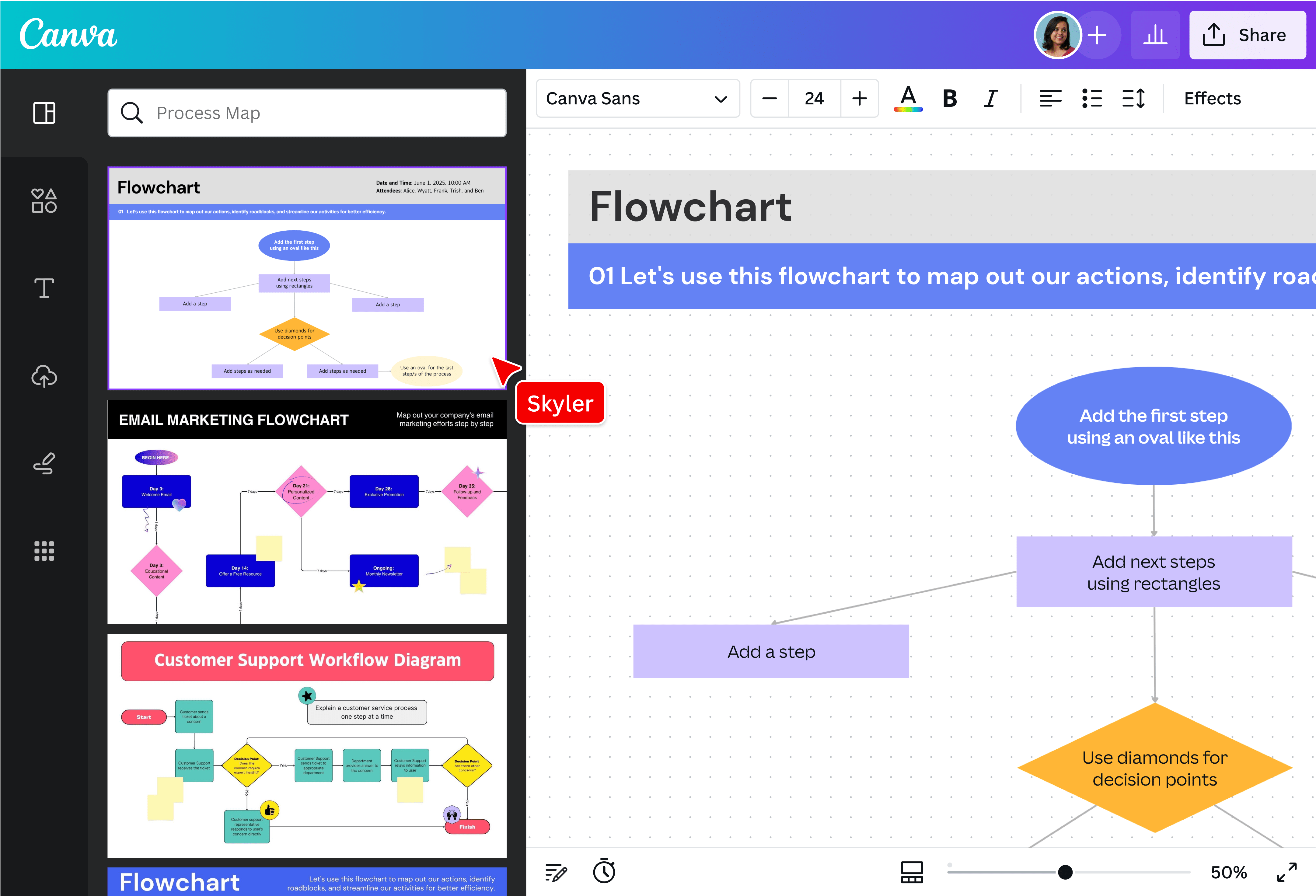 สร้าง Process mapping หรือแผนผังกระบวนการ แนะนำวิธีการ ตัวอย่าง และ ...