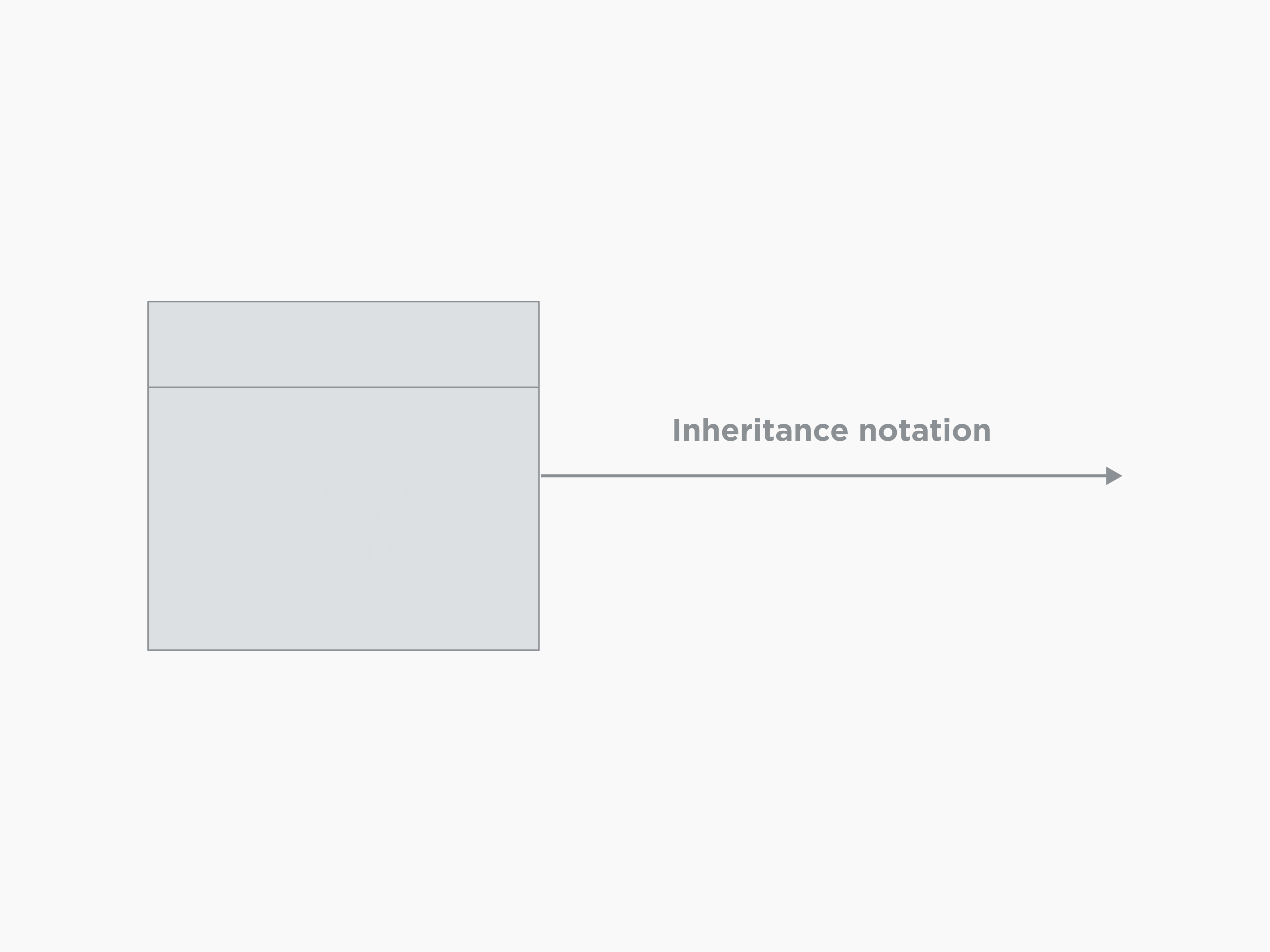 UML Class diagrams: Components, benefits, and examples | Canva