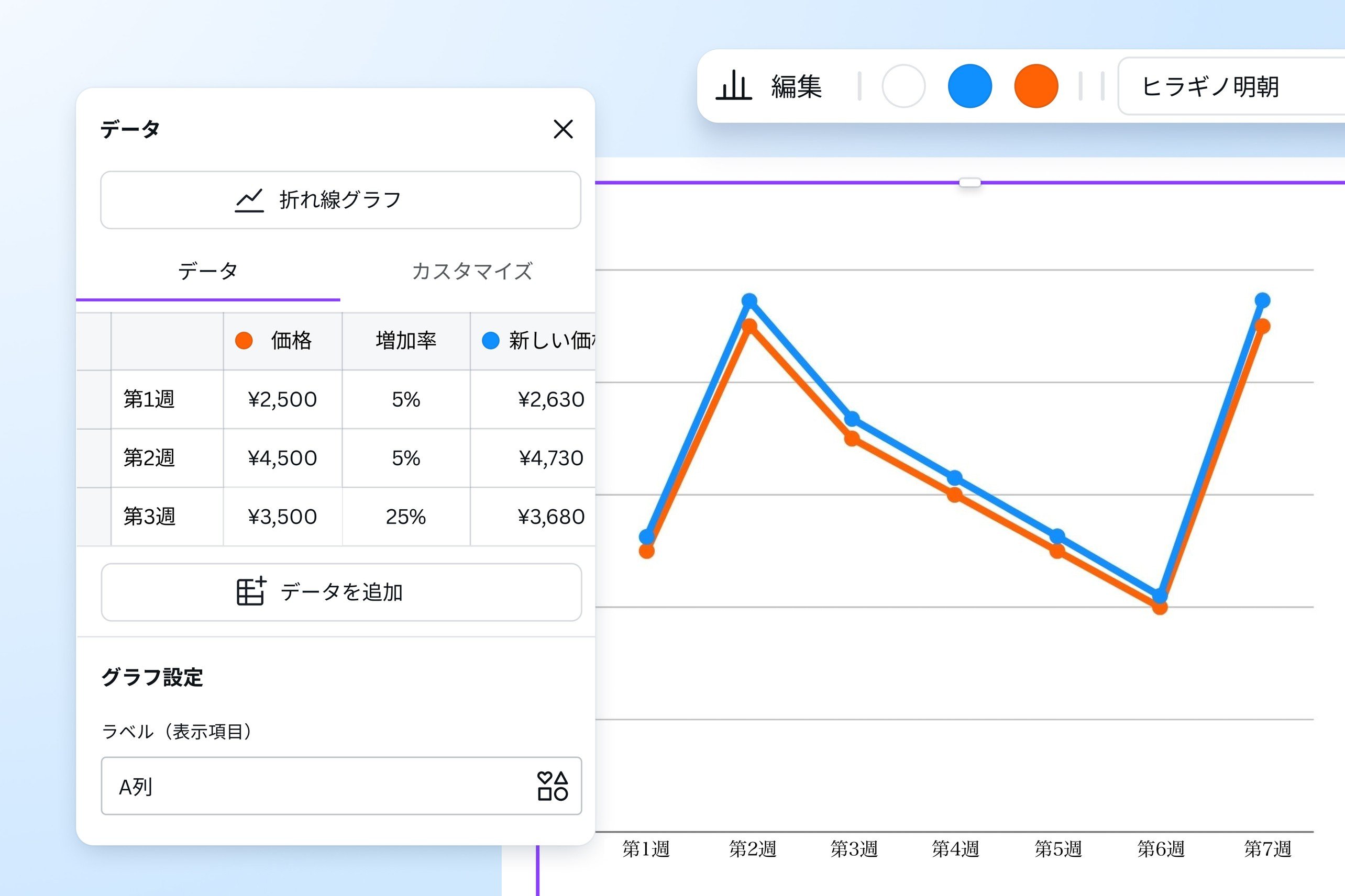増加率・減少率計算ツール｜無料で自動計算＆グラフ化できる｜Canva（キャンバ）