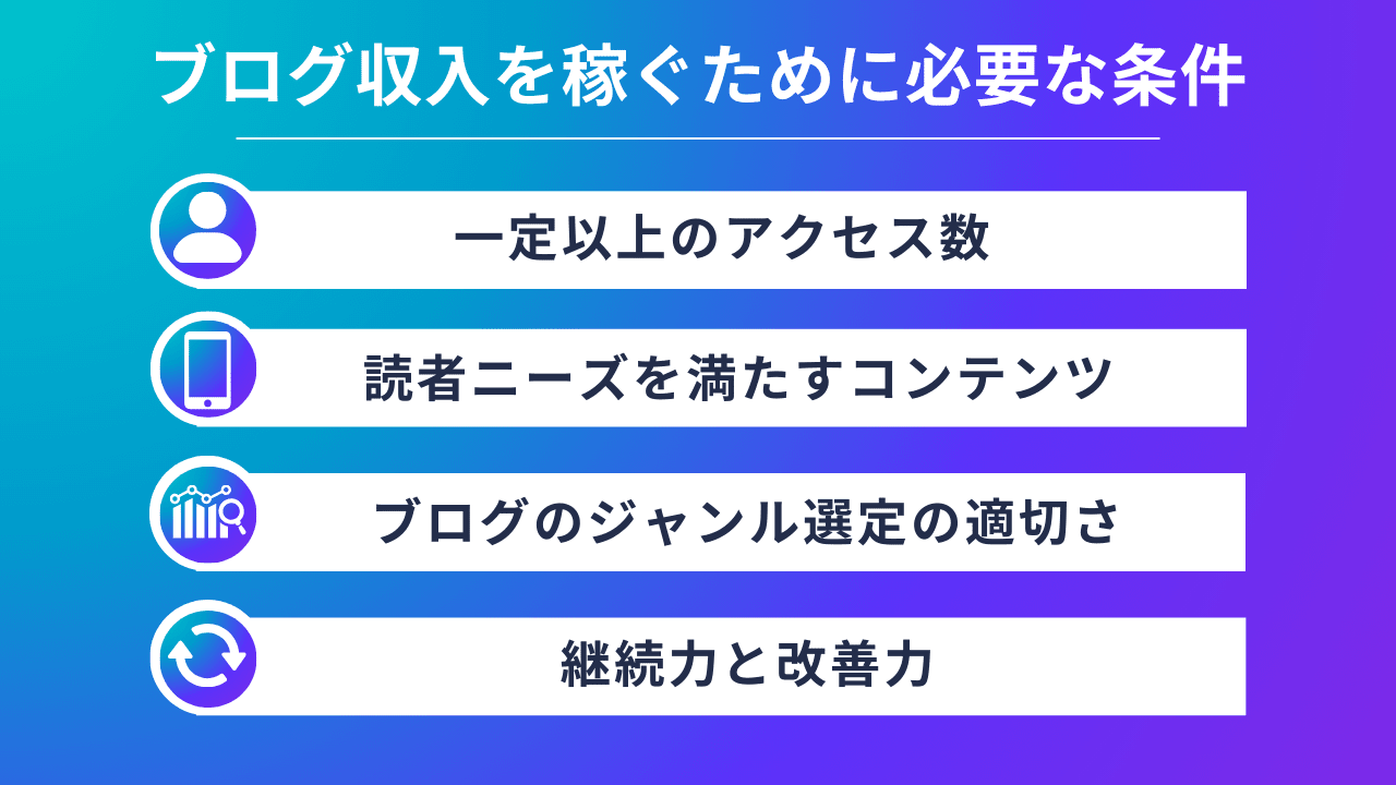 ブログ収益化の完全ガイド|初心者がブログで稼ぐ方法と収入の仕組み|Canva(キャンバ)