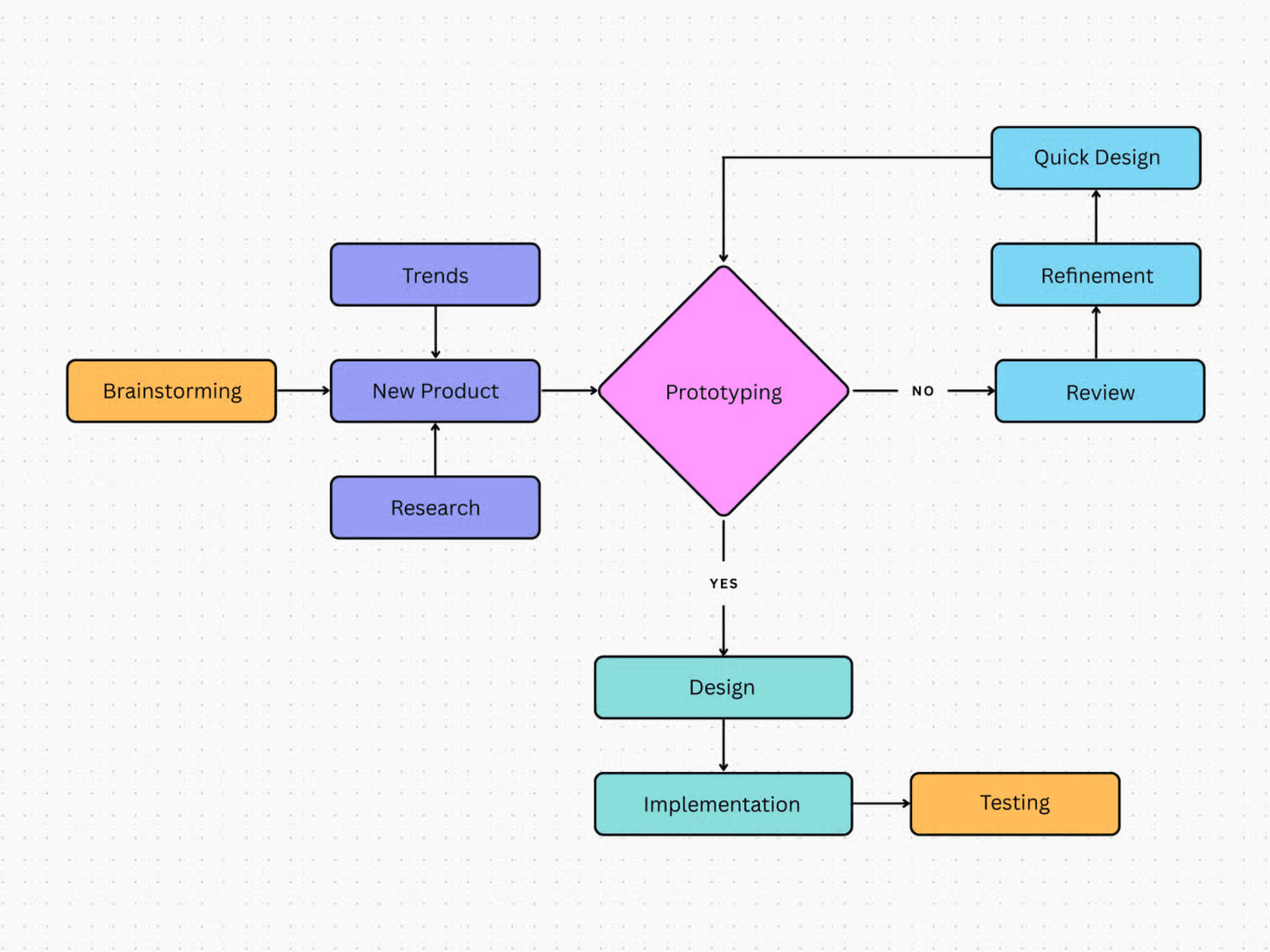 Architecture Diagram Tutorial Architecture Diagram Guidance