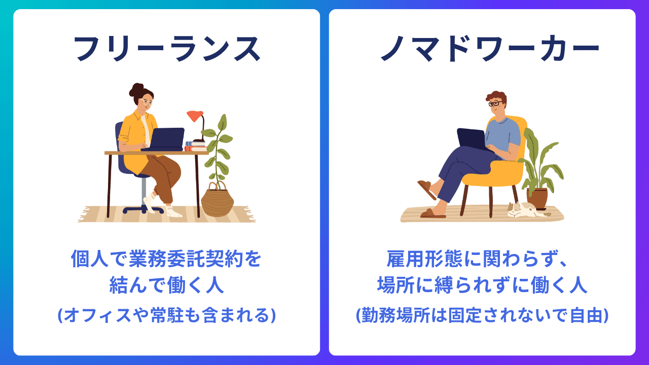 ノマドとは？意味や人気の職種・仕事内容をわかりやすく解説｜Canva（キャンバ）