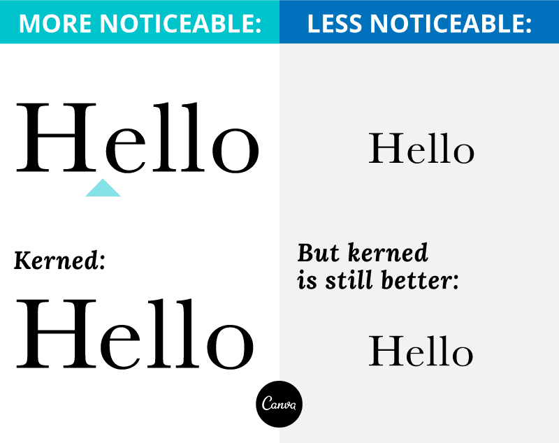 Kerning Letters Rv A beginner’s guide to kerning like a designer