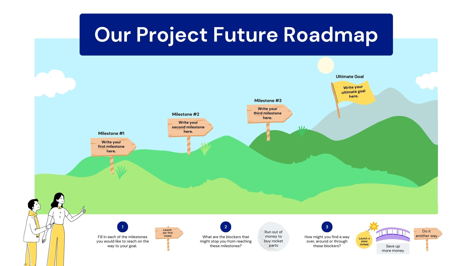 Cómo Hacer Roadmaps (Con Plantillas y Consejos) | Canva