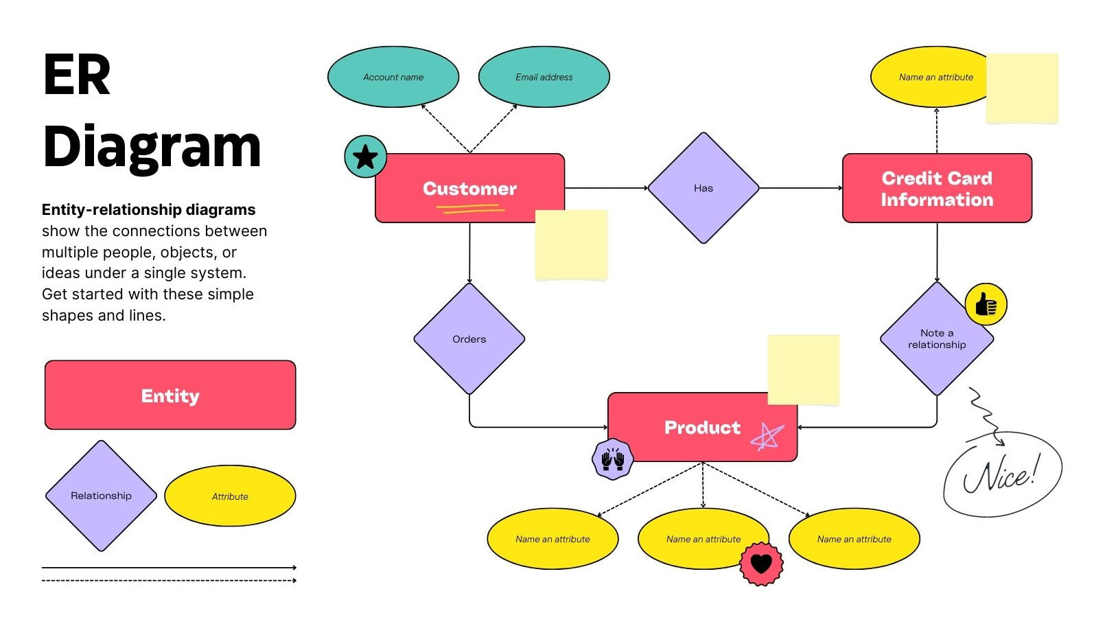 Cách Tạo Sơ đồ Luồng Dữ liệu (DFD) Online - Mẫu & Mẹo | Canva