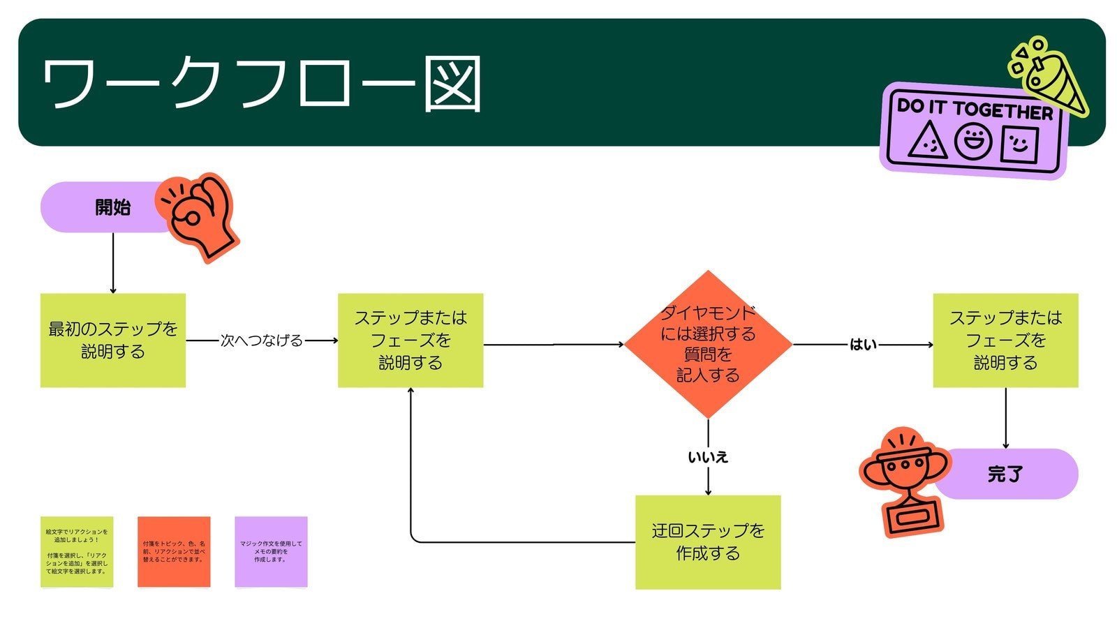フローチャートとは？書き方や記号の意味、具体例を解説｜Canva（キャンバ）