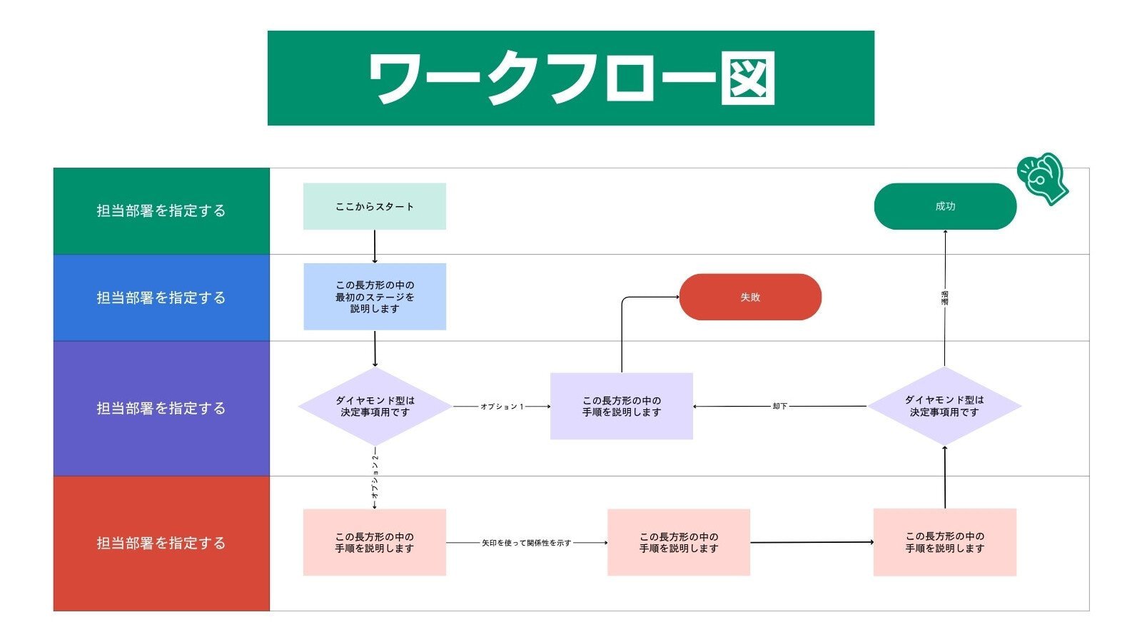 フローチャートとは？書き方や記号の意味、具体例を解説｜Canva（キャンバ）