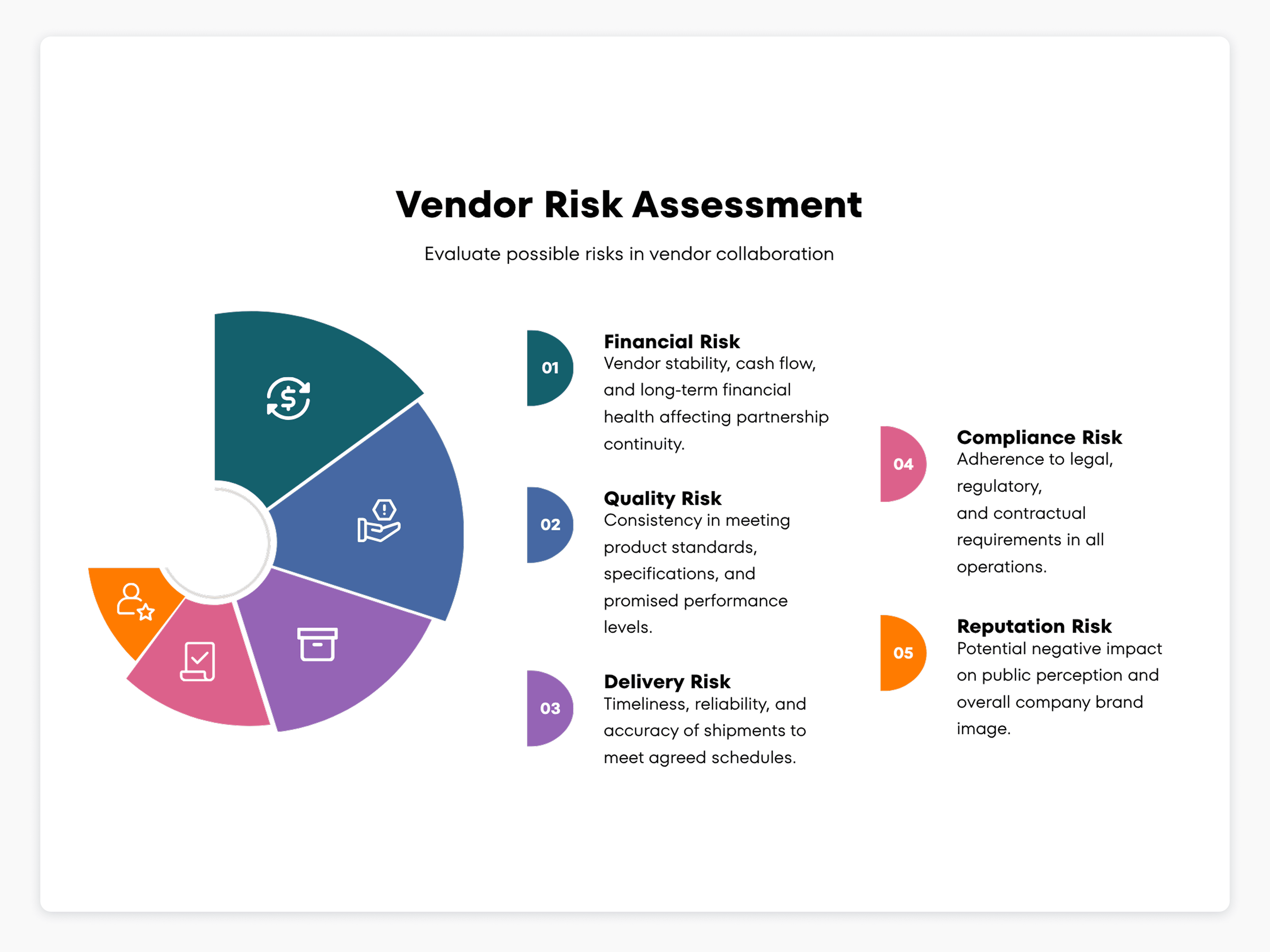 RAID logs for project management: Track risks, issues, and decisions ...