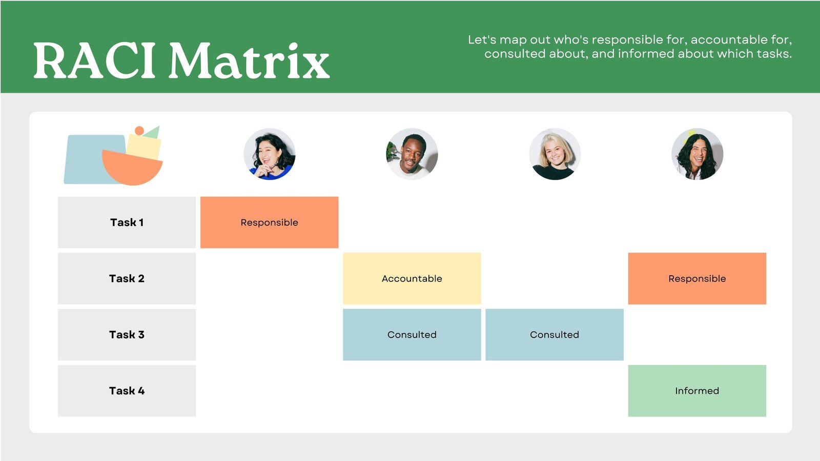 RACI-Matrix: Das RACI-Modell einfach erklärt | Canva