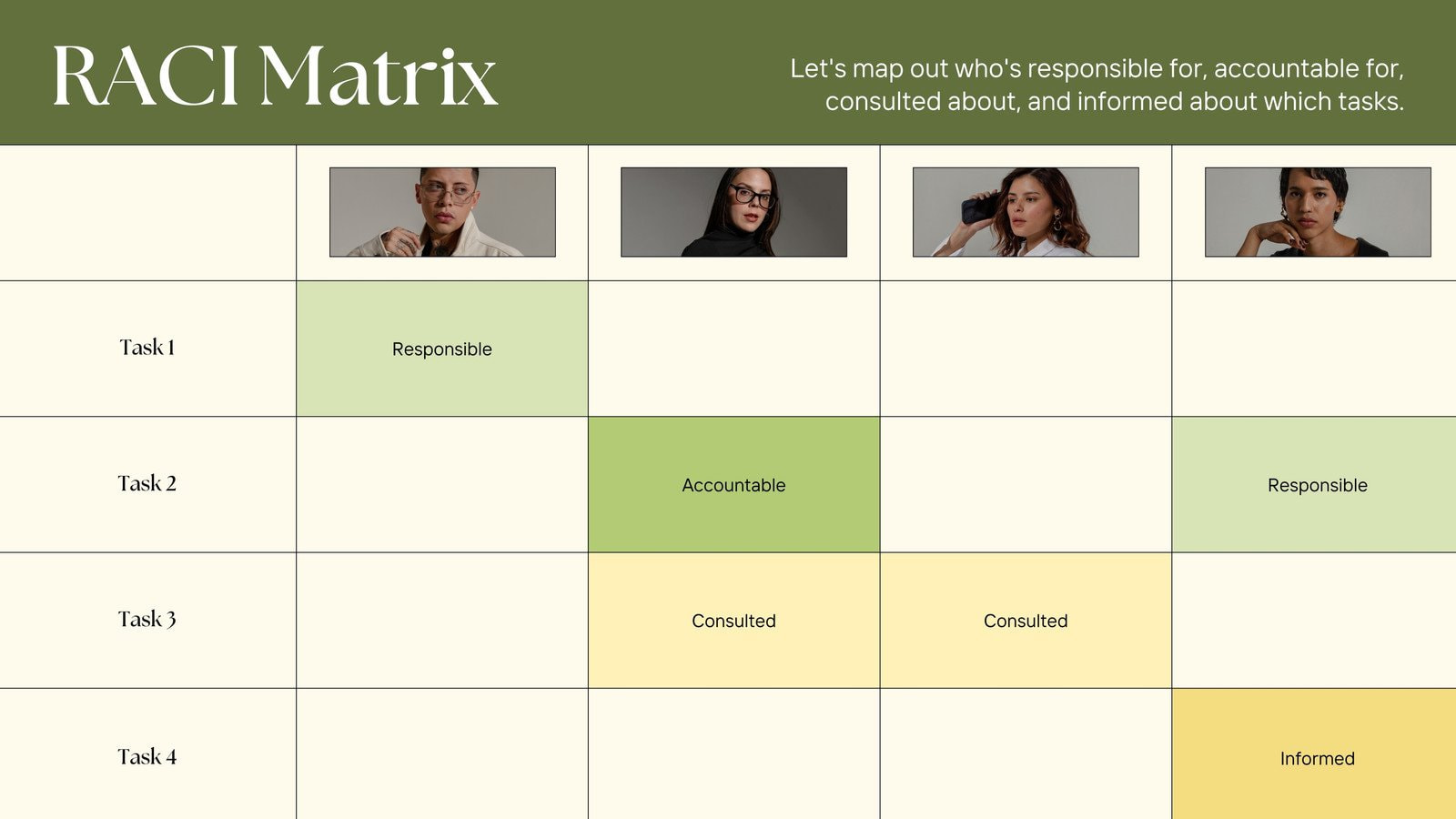 RACI-Matrix: Das RACI-Modell einfach erklärt | Canva