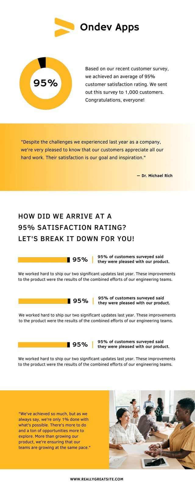 Yellow Professional Gradient App Development Business Infographic