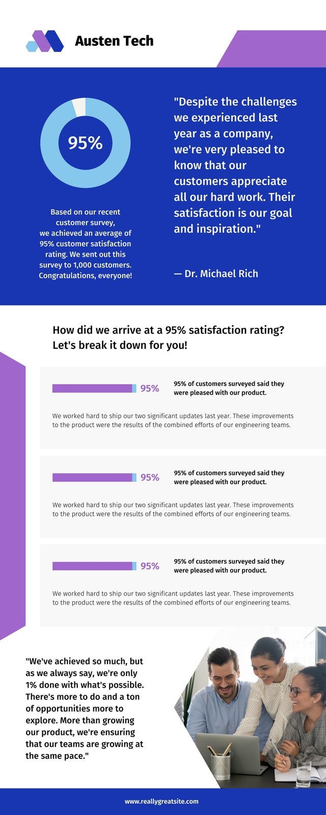 Blue and Purple Casual Corporate App Development Startup Business Infographic