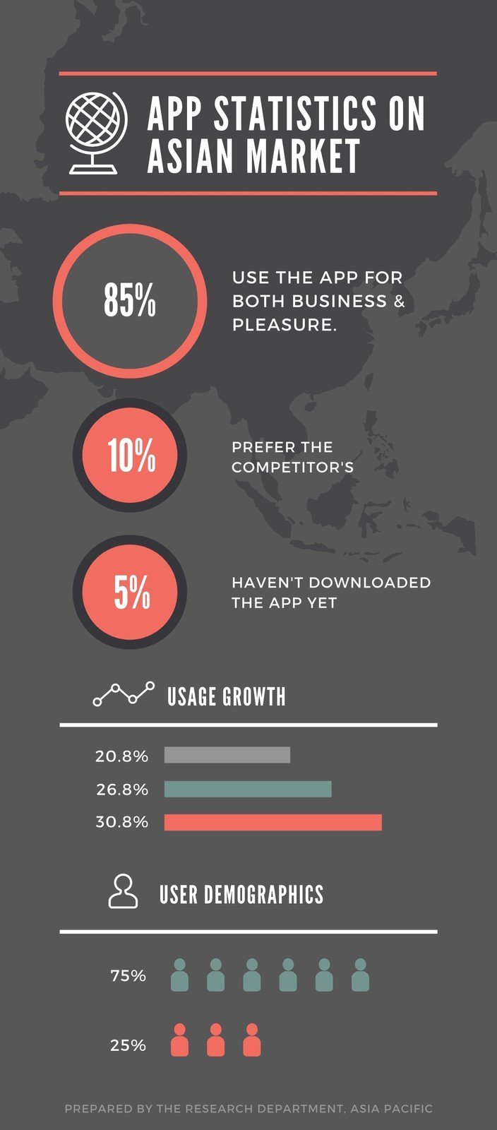 Green and Red App Statistics Infographics