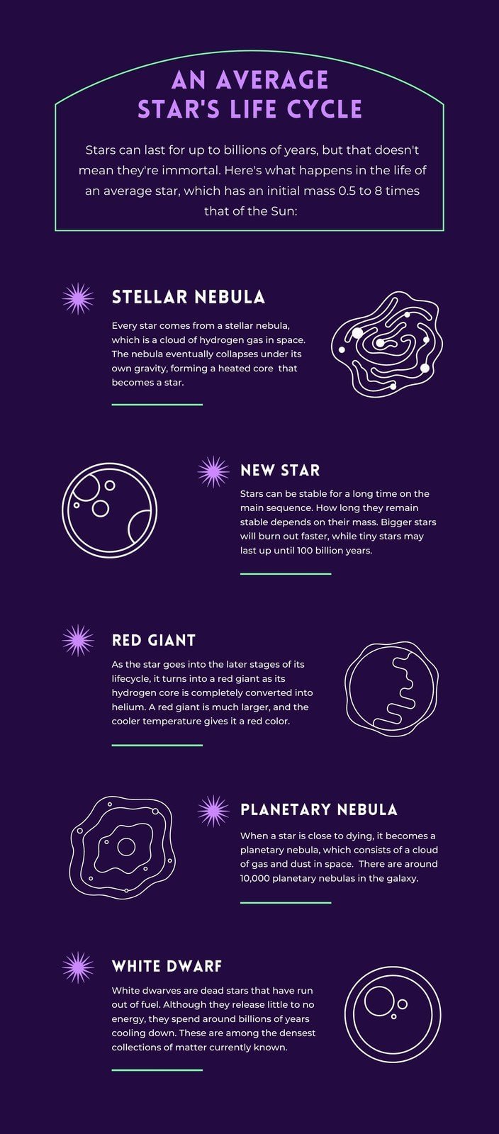 Indigo and Purple Lined Star Life Cycle Astronomy Infographic 