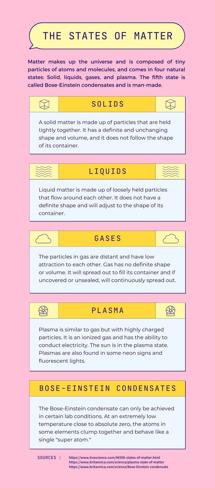 Pink Yellow and Cyan Lined States of Matter Chemistry Infographic 