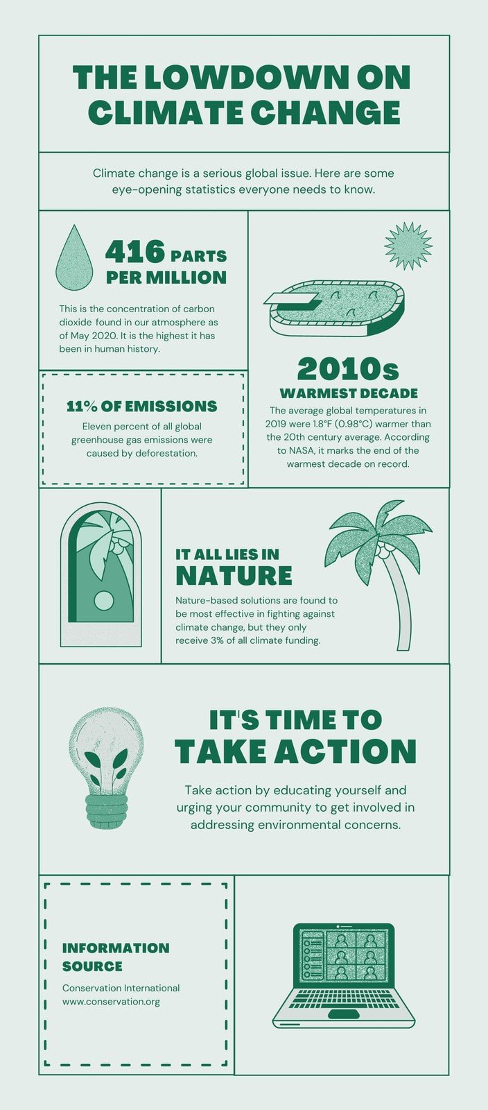 Green Lined Climate Change Environment Infographic 