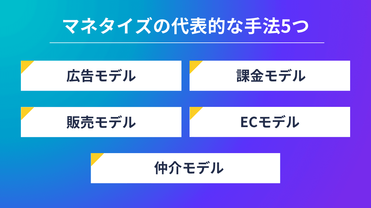 マネタイズとは？意味や使い方から、具体的な手法・実践例までを解説｜Canva（キャンバ）