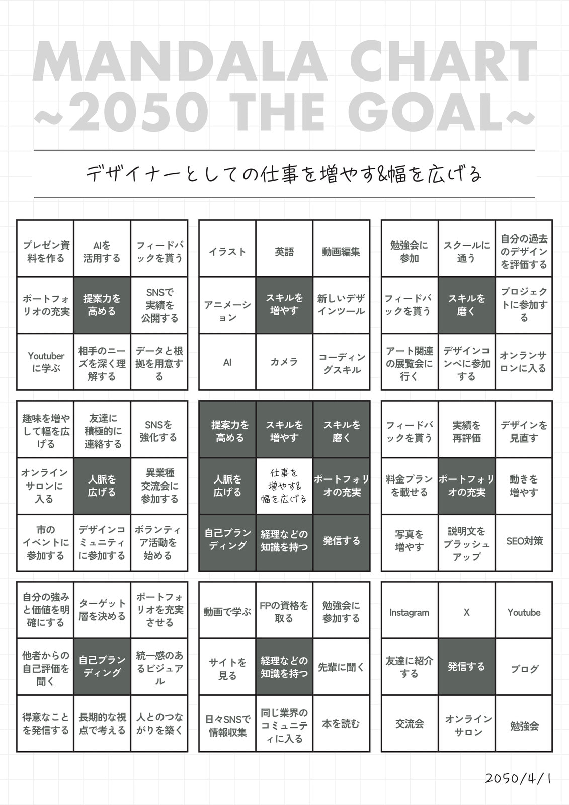 マンダラチャート（マンダラート）の作り方｜目標達成に役立つ・可視化できるマンダラチャートをAI搭載の無料アプリで作成｜Canva（キャンバ）
