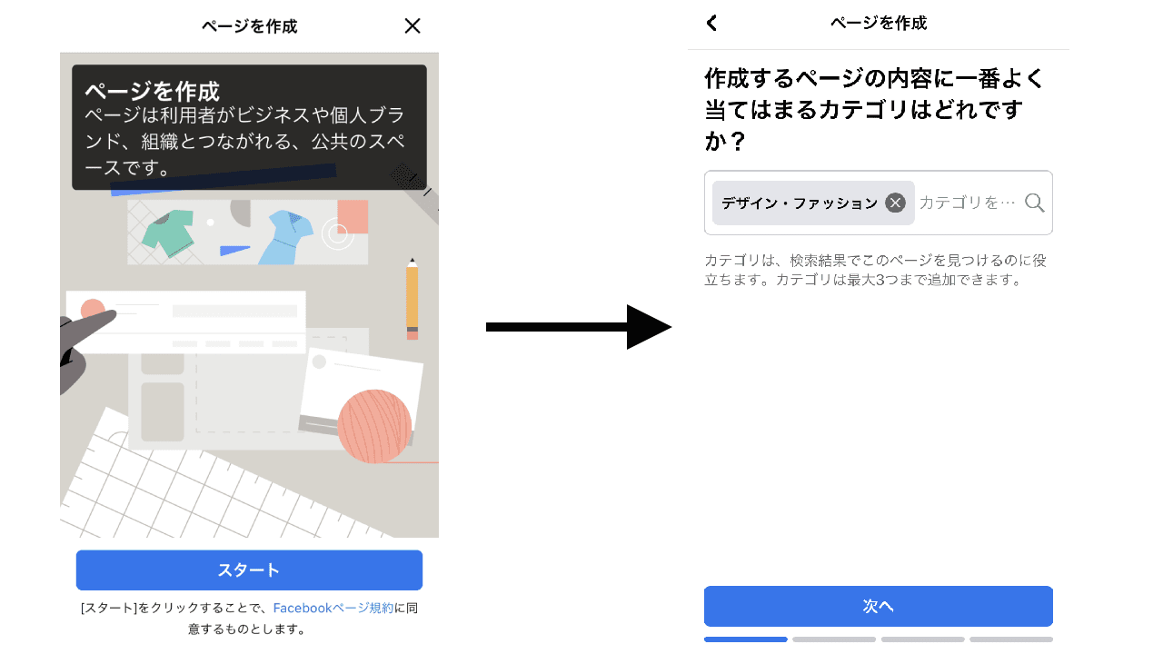 Facebookの始め方 使い方をまとめた完全ガイド 登録方法からログイン方法 投稿の仕方までフェイスブックの使いこなし術を解説