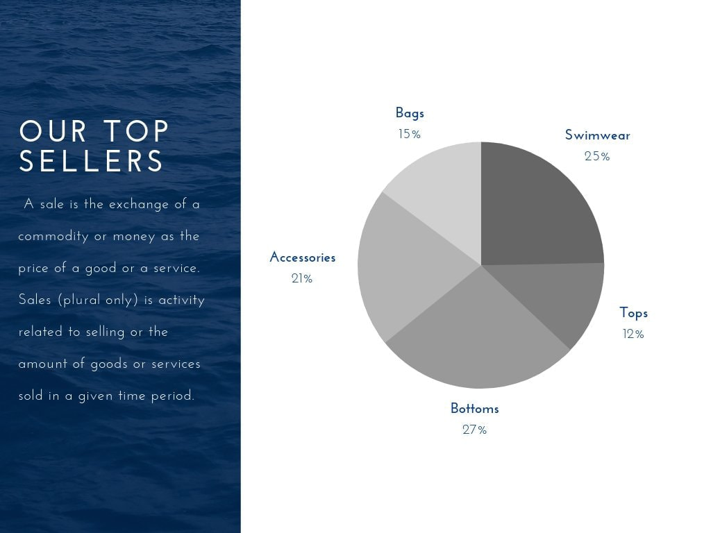 Diseña tus gráficas circulares y de pastel online con Canva Diseña tus gráficas circulares y de pastel online con Canva