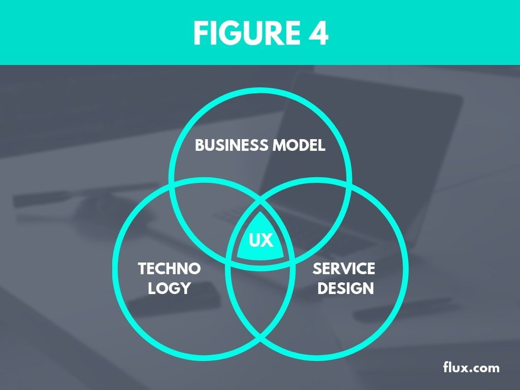 Gambar Rajah Venn Diagram & Gambar Rajah Venn - Canva