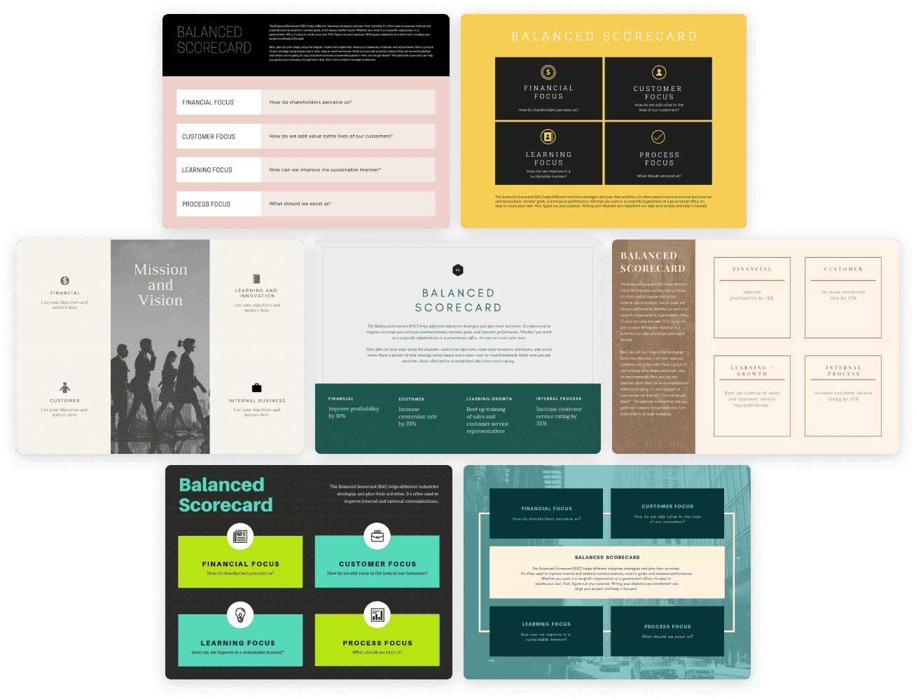 Créateur de tableau de bord prospectif en ligne & gratuit Canva