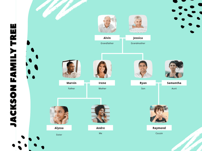 Creer Gratuitement Un Arbre Genealogique En Ligne Canva