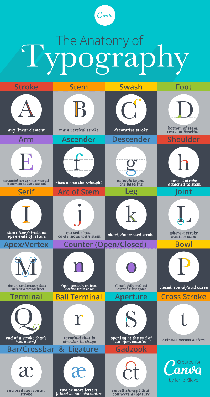 baskerville typeface terminology